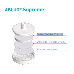 FILTRE SERINGUE ABLUO® SUPREME 25 mm, MEMBRANE PTFE HYDROPHILE, 0,2 MICRONS, NON STERILE, CONNECTEURS LUER LOCK (FEMELLE) + LUER (MALE), PAR 50