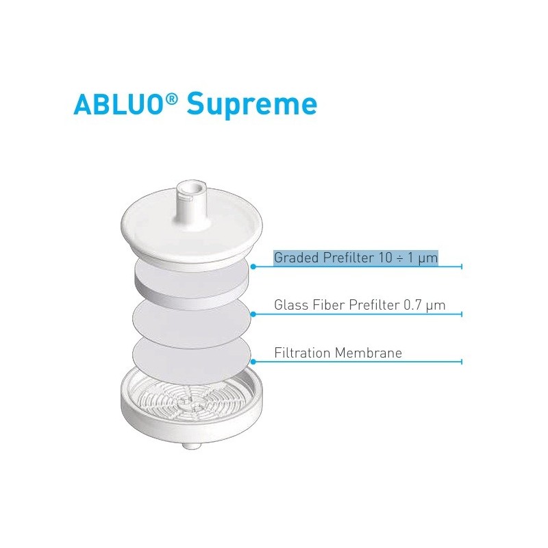 FILTRE SERINGUE ABLUO® SUPREME 25 mm, MEMBRANE PVDF, 0,45 MICRONS, NON STERILE, CONNECTEURS LUER LOCK (FEMELLE) + LUER (MALE), PAR 50