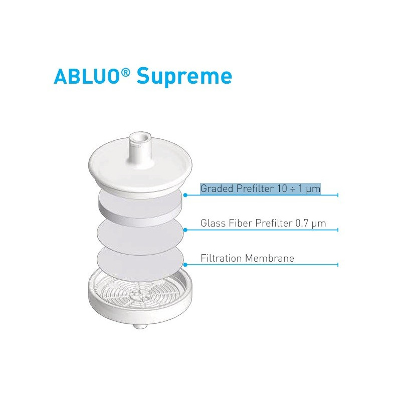 FILTRE SERINGUE ABLUO® SUPREME 25 mm