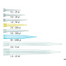 POINTE DE MICROPIPETTE PLASTIBRAND EN VRAC
